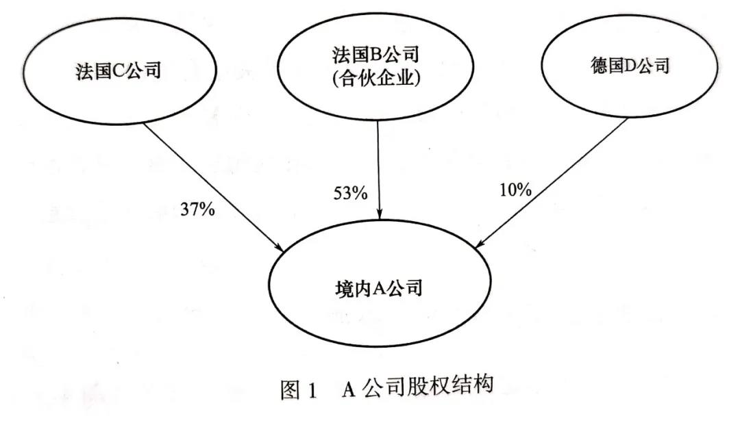 海外公司注册 海外公司注册